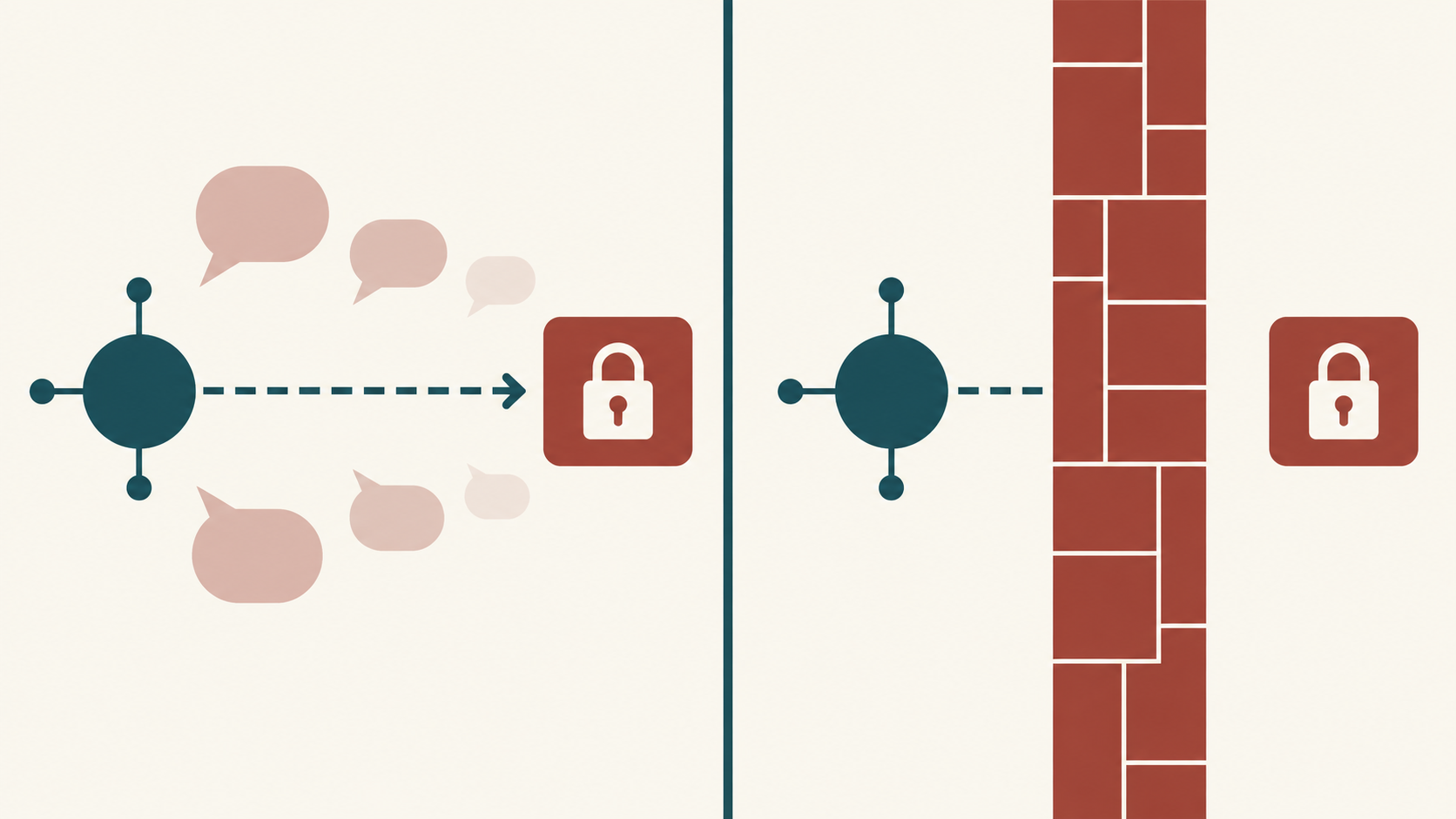 An agent passes ignored instructions toward a locked resource while a solid boundary blocks the same attempt